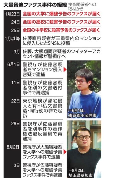 恒心教の逮捕者や現在！藤原太一の爆破予告など犯罪。